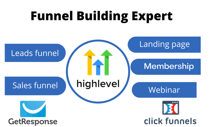 gohighlevel website and funnel building expert