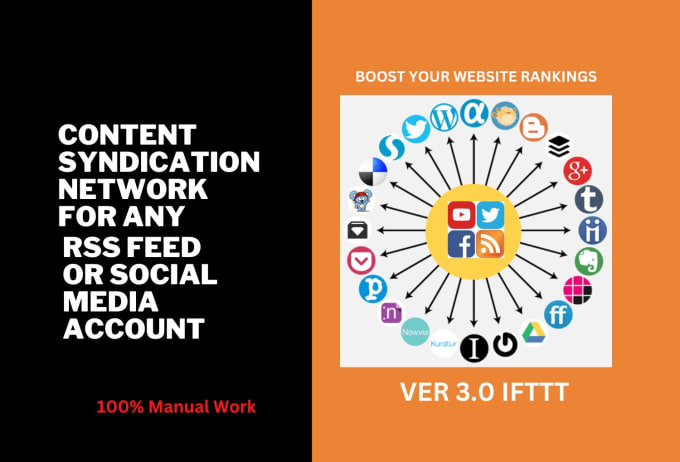 High PR Social Content Syndication Network